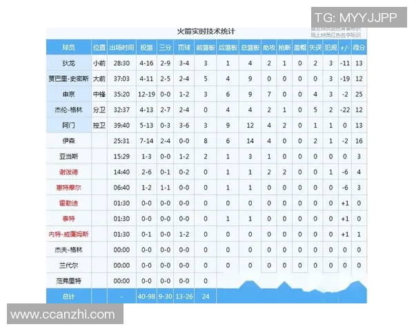 11月21日猛龙对魔术比赛前瞻及胜负预测分析详解 11月21日猛龙对魔术比赛前瞻及胜负预测分析详解