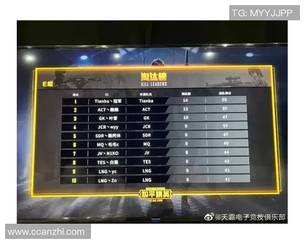 和平精英技术排名更新WE战队创新高引发热议与关注 和平精英技术排名更新WE战队创新高引发热议与关注