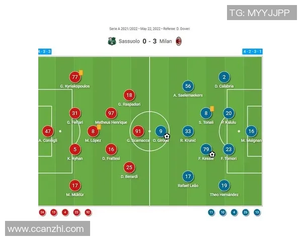 萨索洛与米兰历史交锋战绩分析及近期表现对比